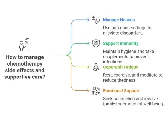 Symptoms of Head and Neck Cancer